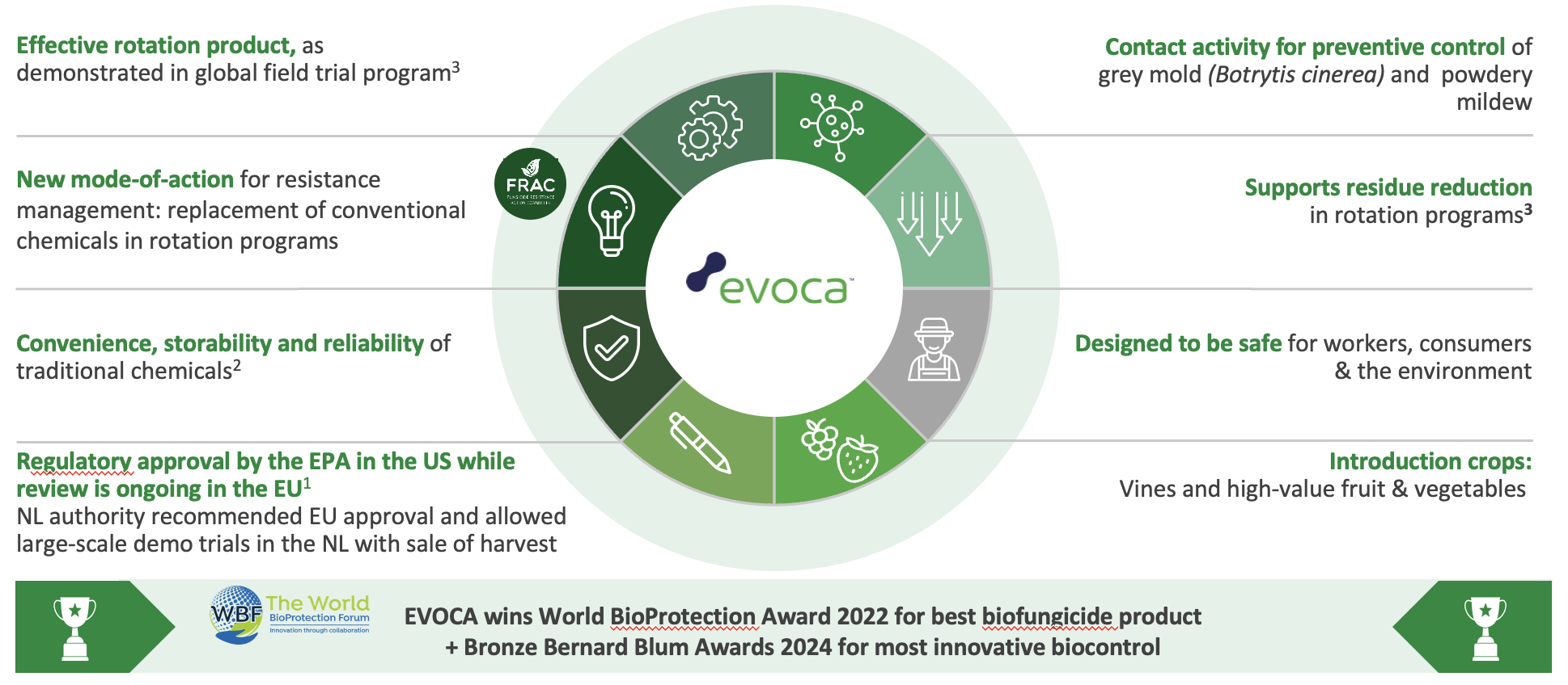 Biotalys’ first biocontrol: EVOCA™