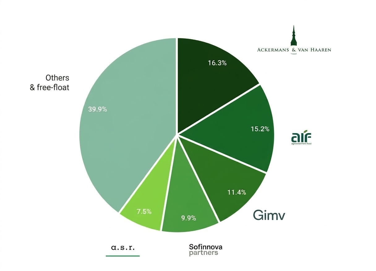 Biotalys Major Shareholders